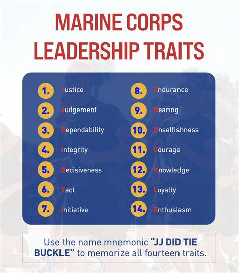 Marine Corps Leadership Traits